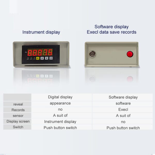 1000-5 YL01 Single-Channel Testing System
