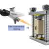 In-Situ Raman Battery Test Cell XN-GT06