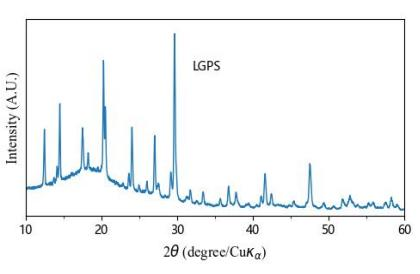 LGPS Li10GeP2S12 sulfide solid electrolyte X-ray diffraction XRD pattern confirming target crystalline phase