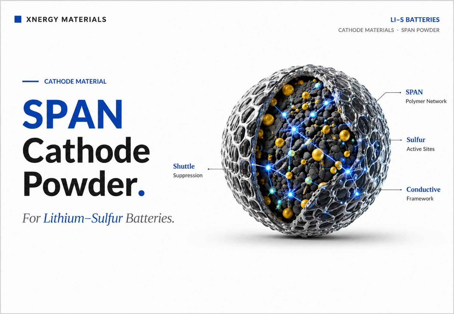 SPAN Cathode Powder for Lithium–Sulfur Batteries — Polymer Network with Sulfur Active Sites, Shuttle Suppression, and Conductive Framework