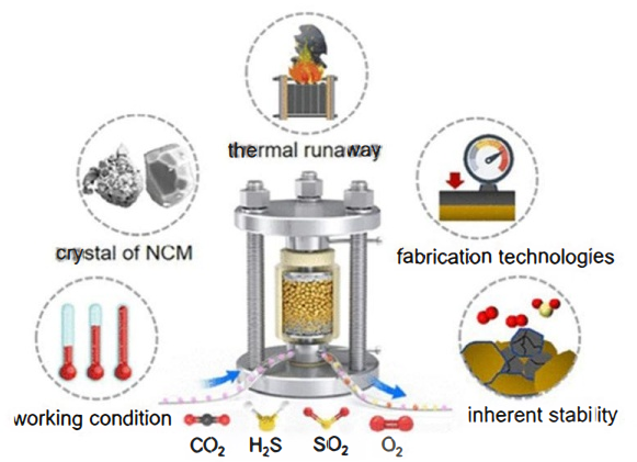 Ventilated solid-state battery mold gas evolution analysis schematic