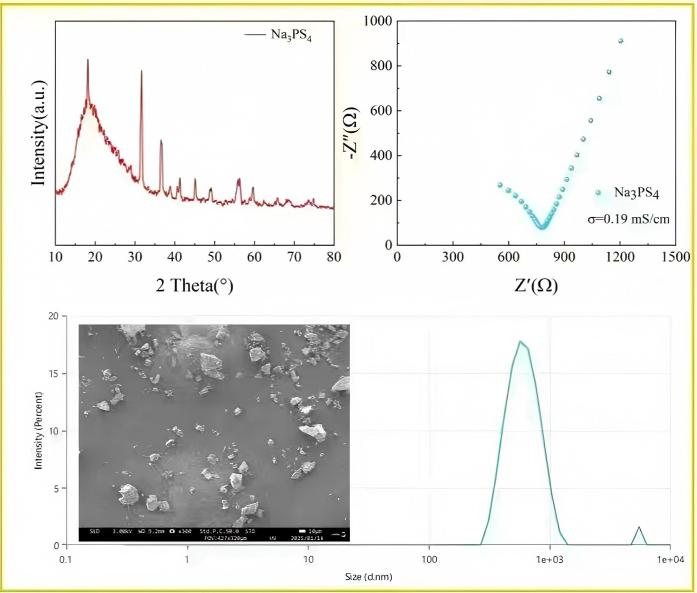 Na3PS4 sodium-ion sulfide solid electrolyte X-ray diffraction XRD pattern confirming cubic crystal structure