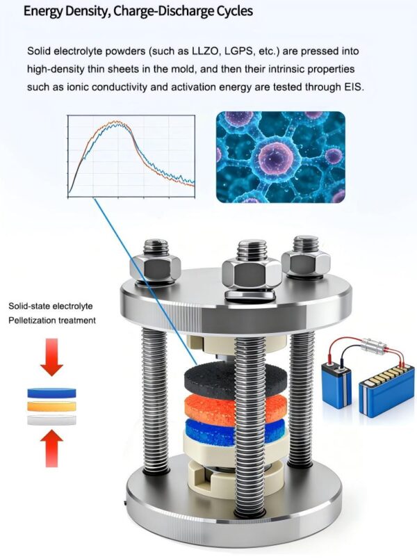Solid-State Battery Mold – GT18