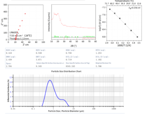 LiNbOCl₄ Performance Data