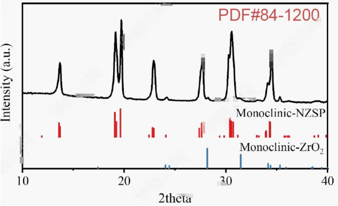 NASICON NZSPO XRD pattern showing monoclinic phase crystal structure for particles above 300 nm