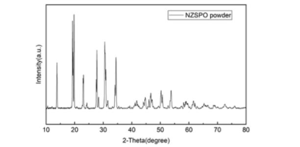 NASICON NZSPO sintered grade characterization data