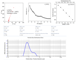 Li₂TaOCl₅ Performance Data