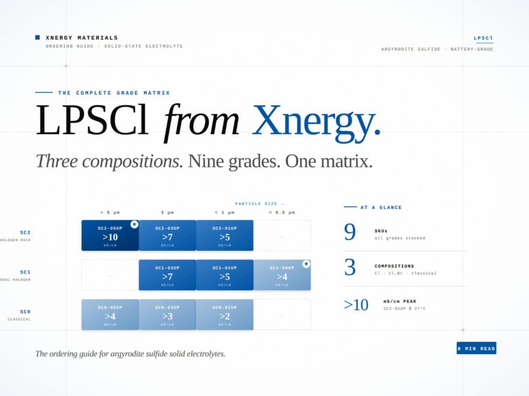 LPSCl ordering guide from Xnergy Materials: 9 SKUs across 3 argyrodite compositions — halogen-rich SC2, dual-halogen SC1, classical SC0 — with ionic conductivity up to >10 mS/cm.