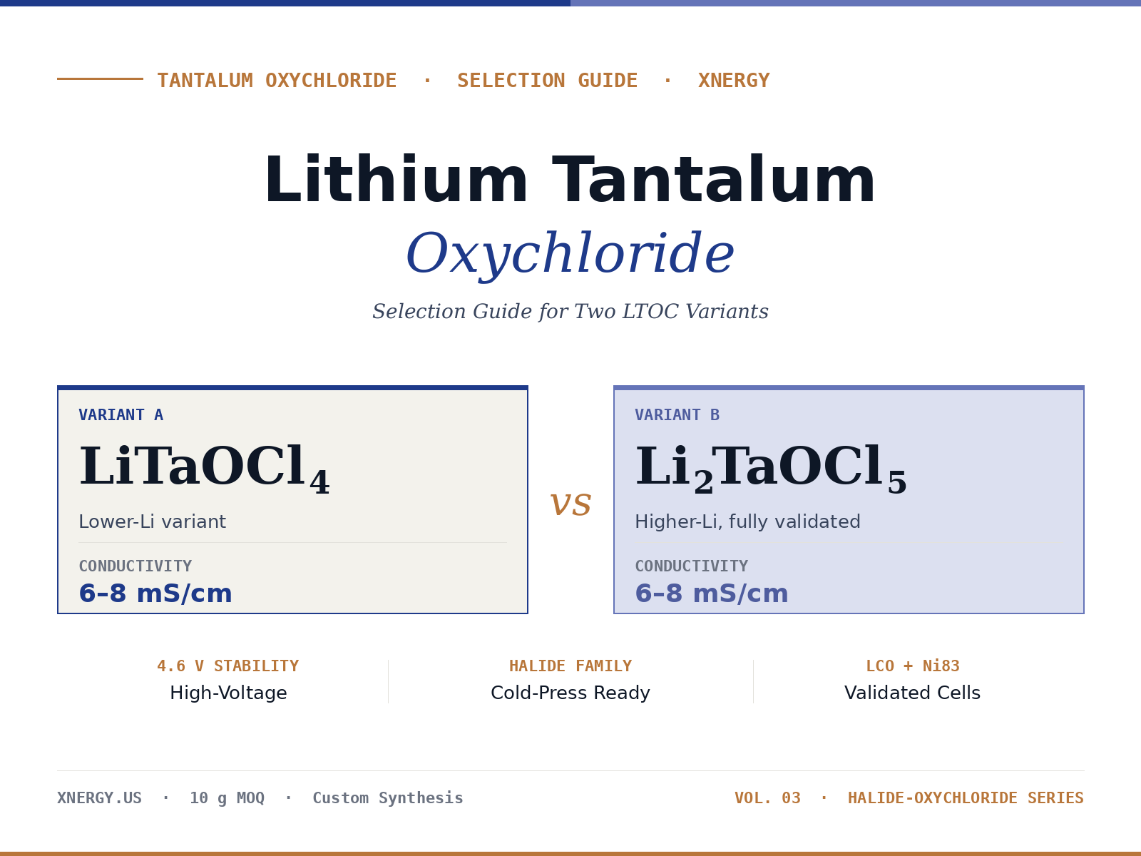 Lithium Tantalum Oxychloride (LTOC) selection guide cover — comparing LiTaOCl4 and Li2TaOCl5 solid electrolytes from Xnergy Materials