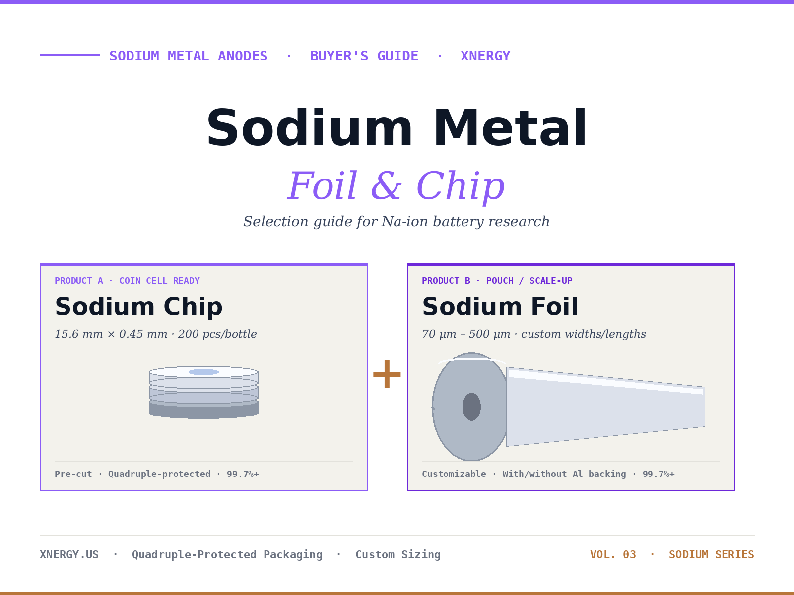 Sodium Metal Foil and Chip for Na-ion Battery Research — Xnergy Materials buyer's guide cover