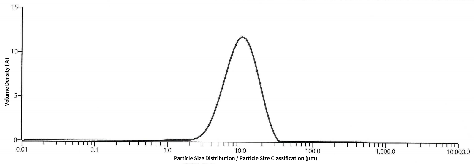 BTR M9-FC polycrystalline NCM particle size distribution