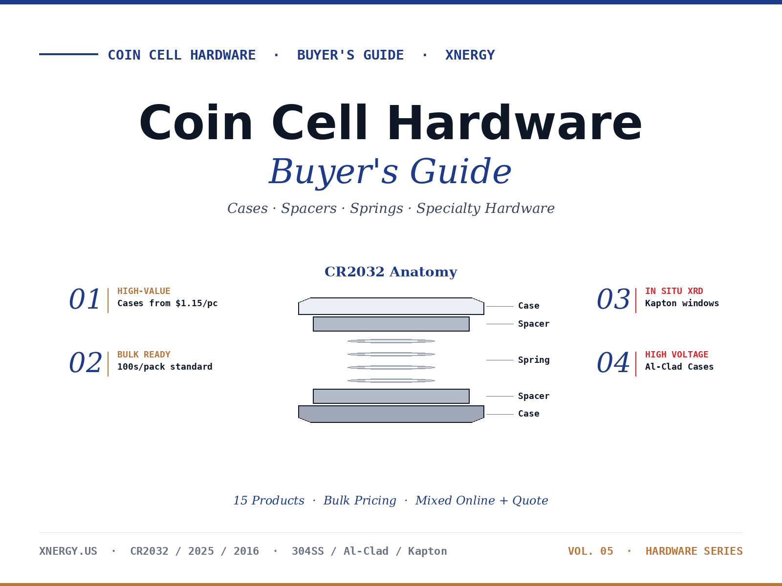 Coin Cell Hardware Buyer's Guide cover — CR2032 anatomy with cases, spacers, springs, and Kapton-window specialty hardware from Xnergy Materials