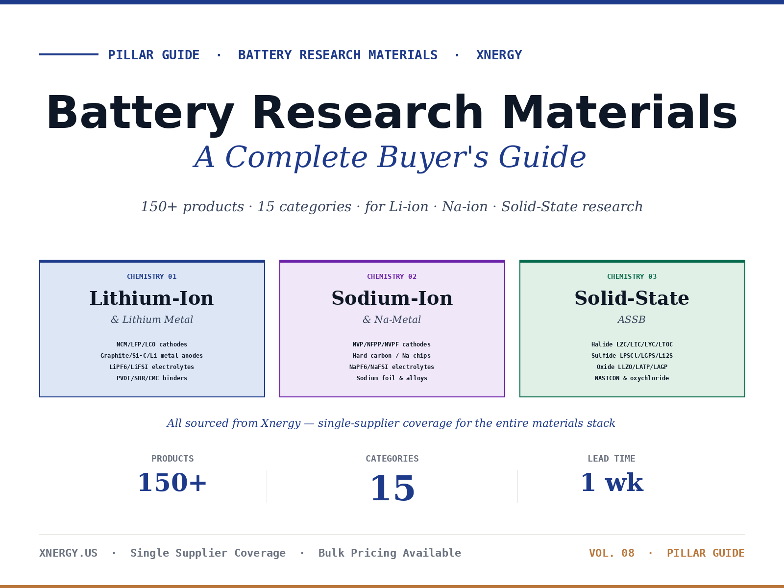 Battery Research Materials Buyer's Guide cover — 150+ products across 15 categories for Li-ion, Na-ion, and solid-state research from Xnergy