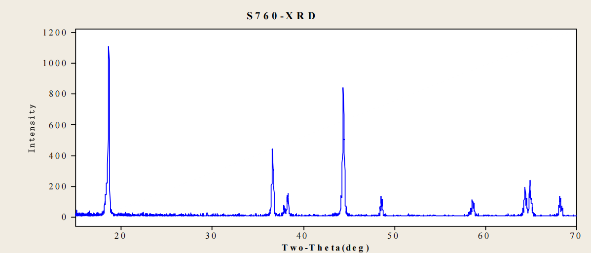 Ronbay S760 polycrystalline NCM613 XRD pattern