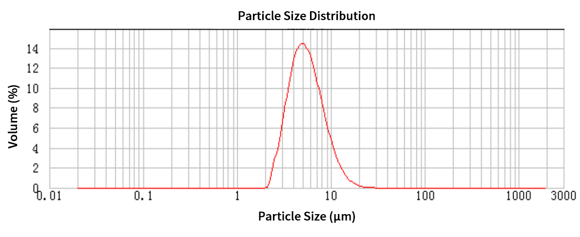 Ronbay S85E polycrystalline NCM811 particle size distribution