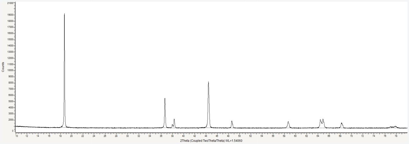 Ronbay S85E polycrystalline NCM811 XRD pattern