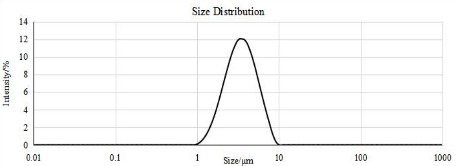 Ronbay SC60 single-crystal NCM particle size distribution