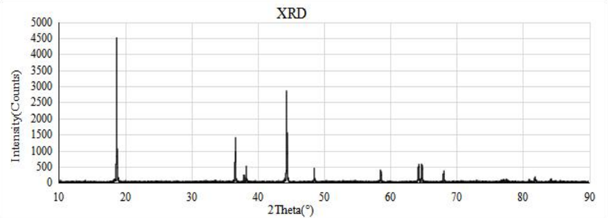 Ronbay SC60 single-crystal NCM XRD pattern