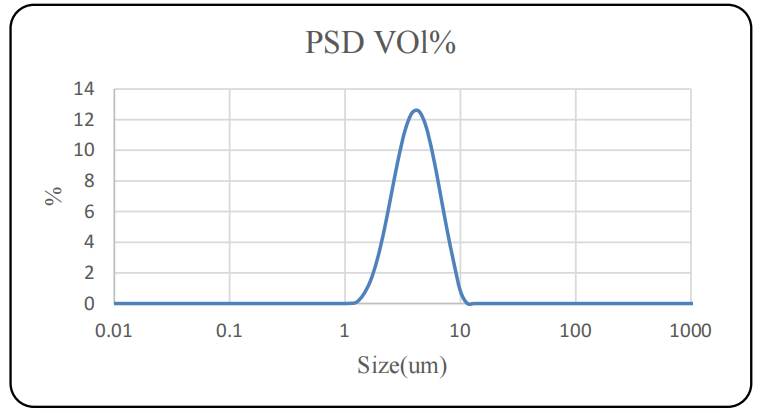 Ronbay SC92Y single-crystal NCM particle size distribution