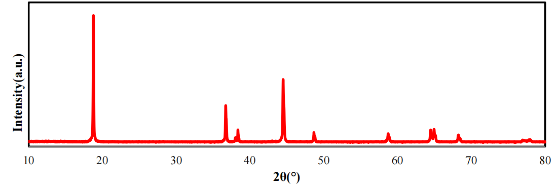 Ronbay SC92Y single-crystal NCM XRD pattern