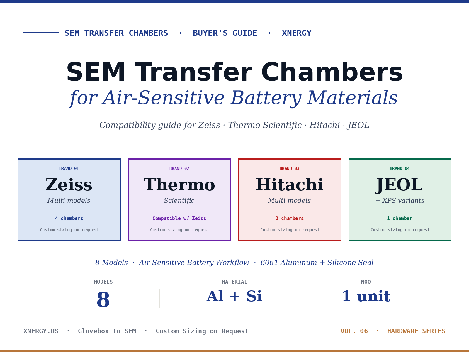 SEM Transfer Chambers for Air-Sensitive Battery Materials Buyer's Guide cover — 8 models from Xnergy compatible with Zeiss, Thermo Scientific, Hitachi, and JEOL SEMs