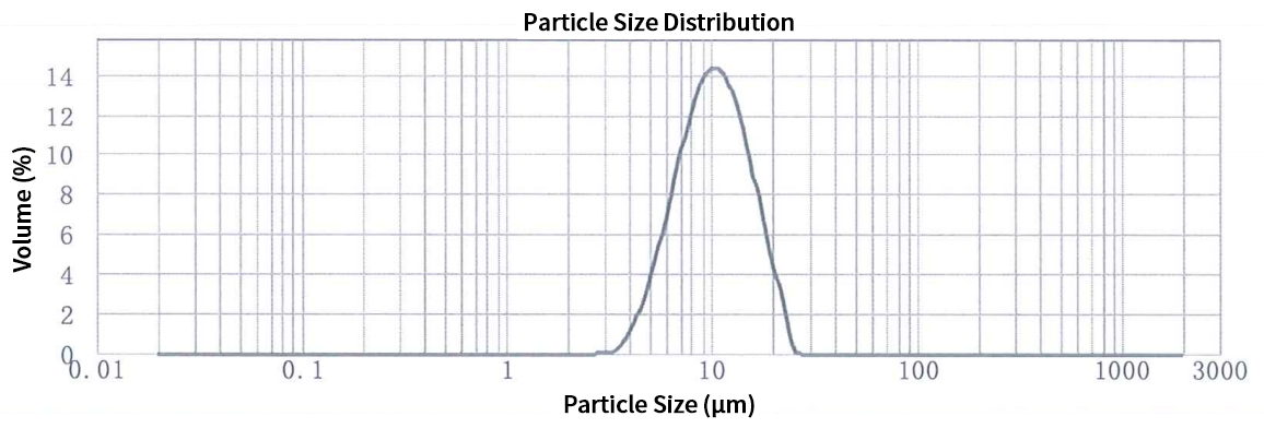 Shanshan T31D NCM particle size distribution