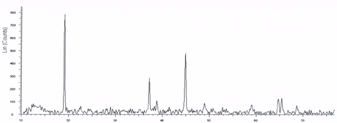 Xinxiang Tianli TLM510 NCM XRD pattern