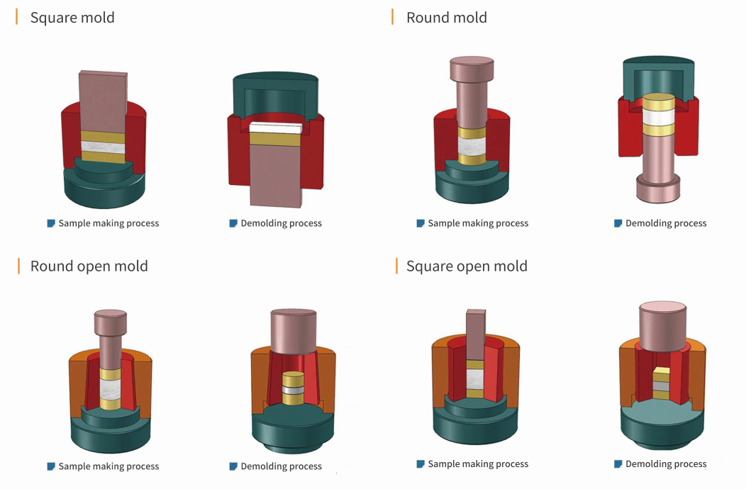 Tablet press mold sample-making and demolding process