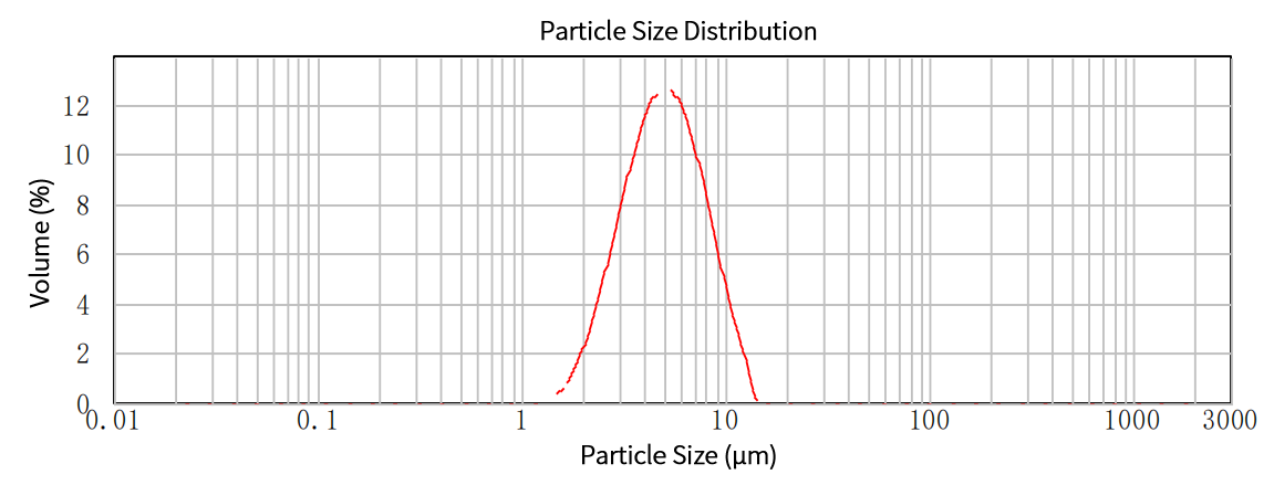Ronbay S76L NCM622 particle size distribution