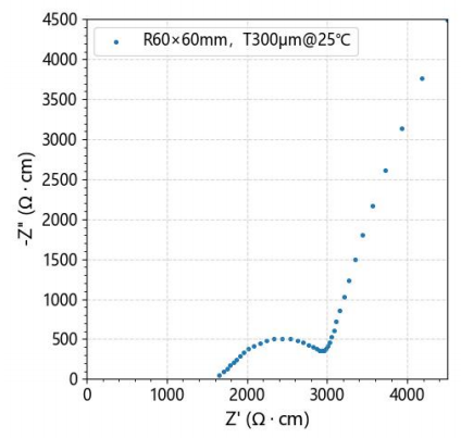 EIS plot of LAGP oxide solid-state electrolyte sheet at 25 °C