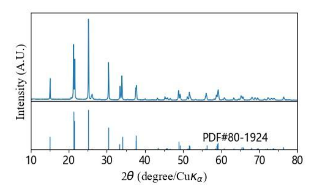 XRD pattern of LAGP oxide solid-state electrolyte sheet
