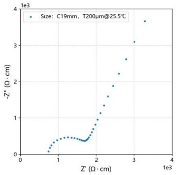 EIS plot of LATP oxide solid-state electrolyte sheet at 25.5 °C
