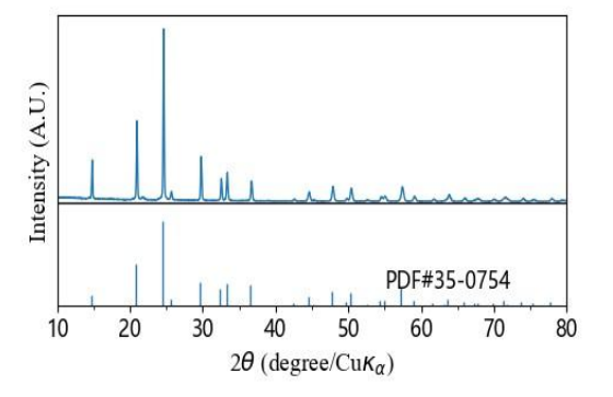 XRD pattern of LATP oxide solid-state electrolyte sheet