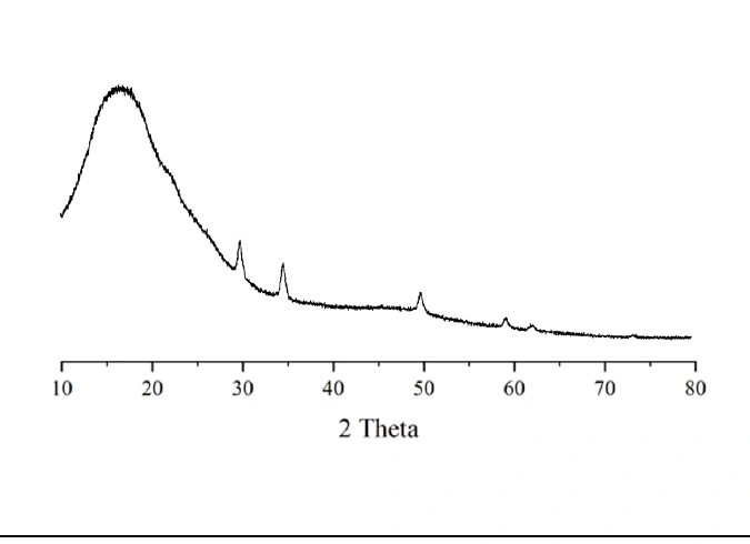 XRD pattern of LiAlOCl solid-state electrolyte