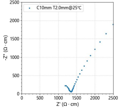 EIS plot of LLZO oxide solid-state electrolyte sheet at 25 °C