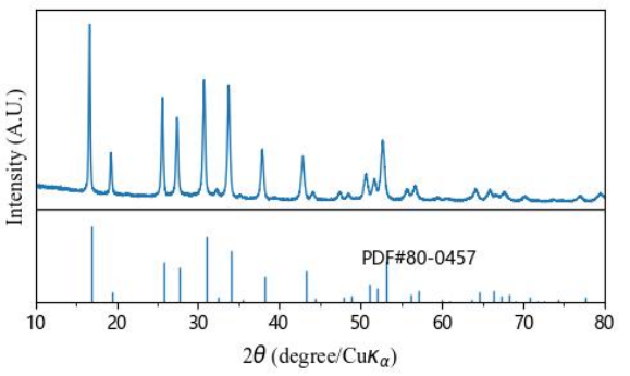 XRD pattern of LLZO oxide solid-state electrolyte sheet