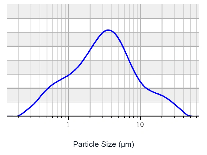 Particle size distribution of NaTaCl6 solid-state electrolyte