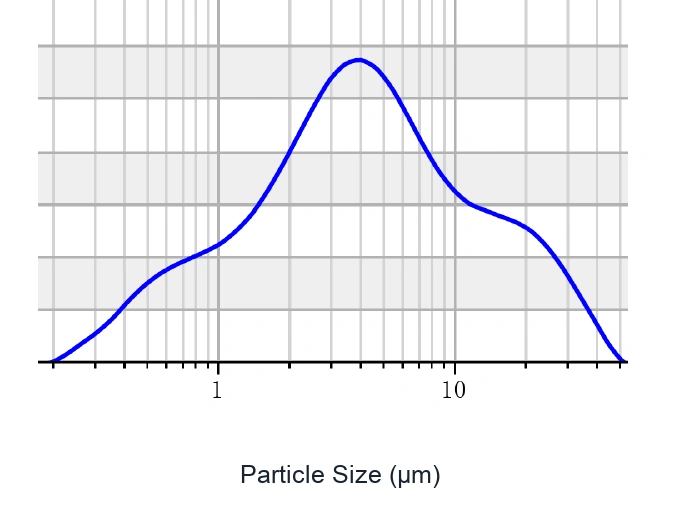 Particle size distribution of NaTaOCl4 solid-state electrolyte