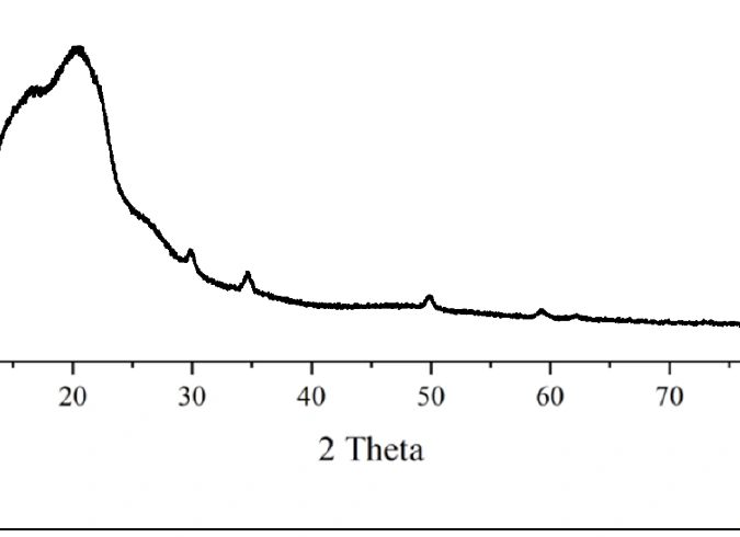 XRD pattern of NaTaOCl4 solid-state electrolyte