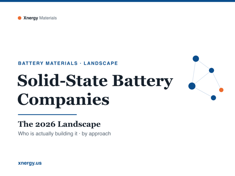 Solid-State Battery Companies: The 2026 Landscape - Xnergy Materials