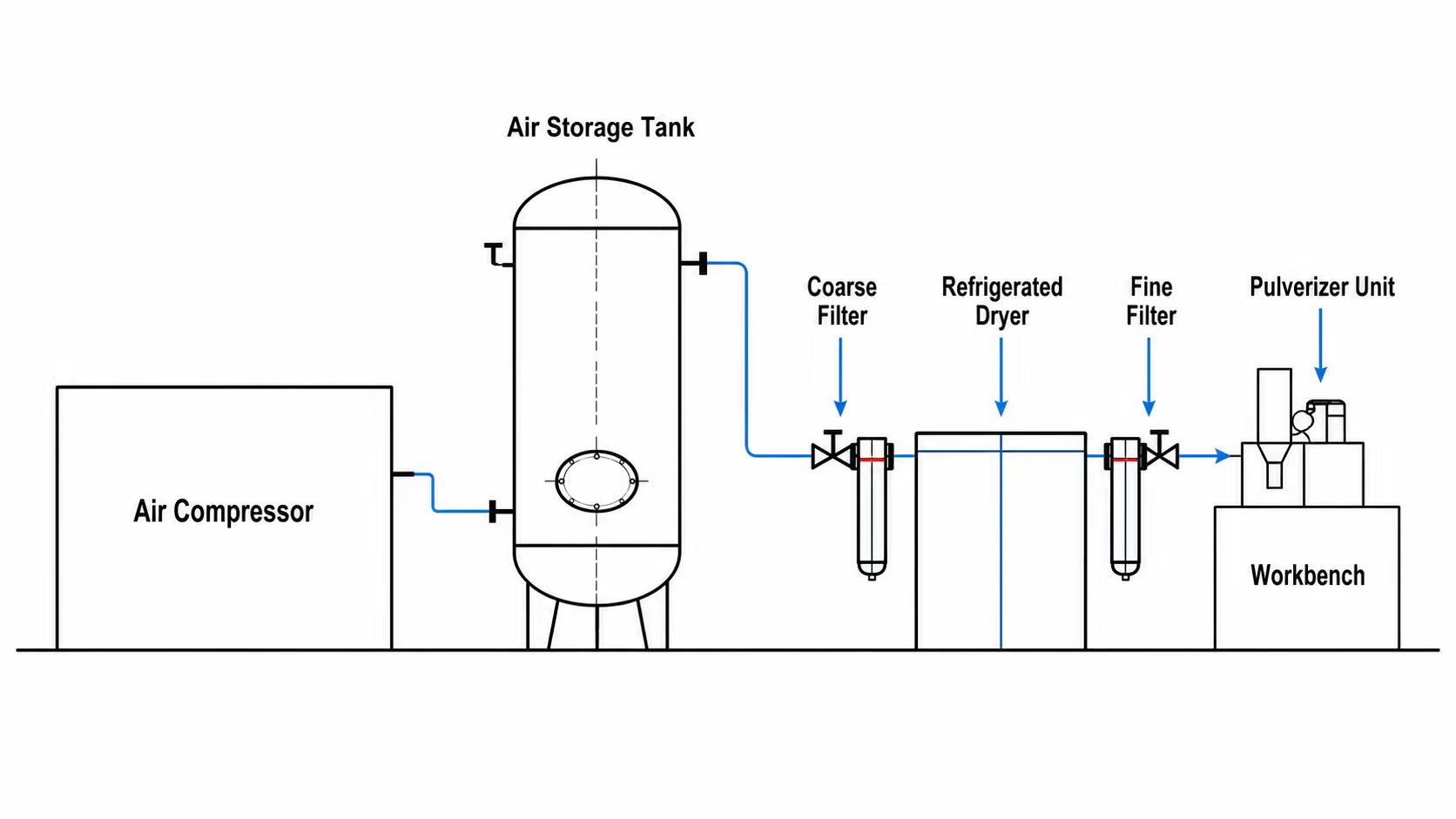 XN-AJM Recommended Compressed Air System