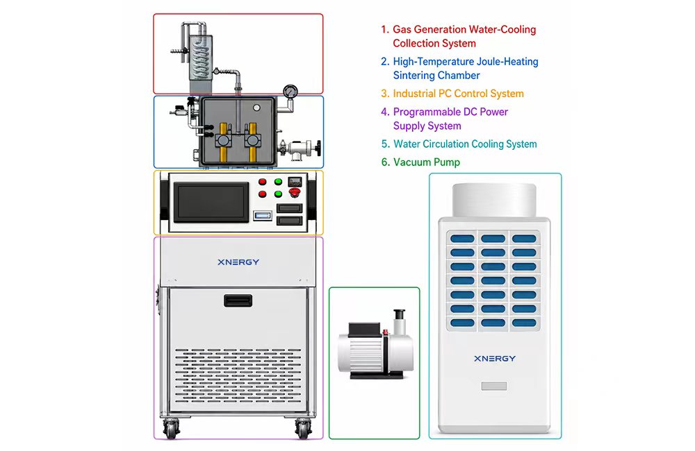 XN-MUJH custom multimodal ultrafast Joule heating system