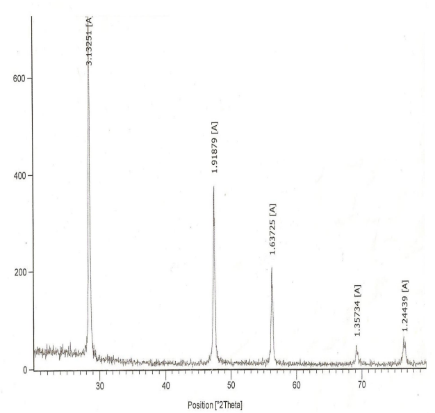 XRD pattern of XN-SI-50NM nano silicon powder