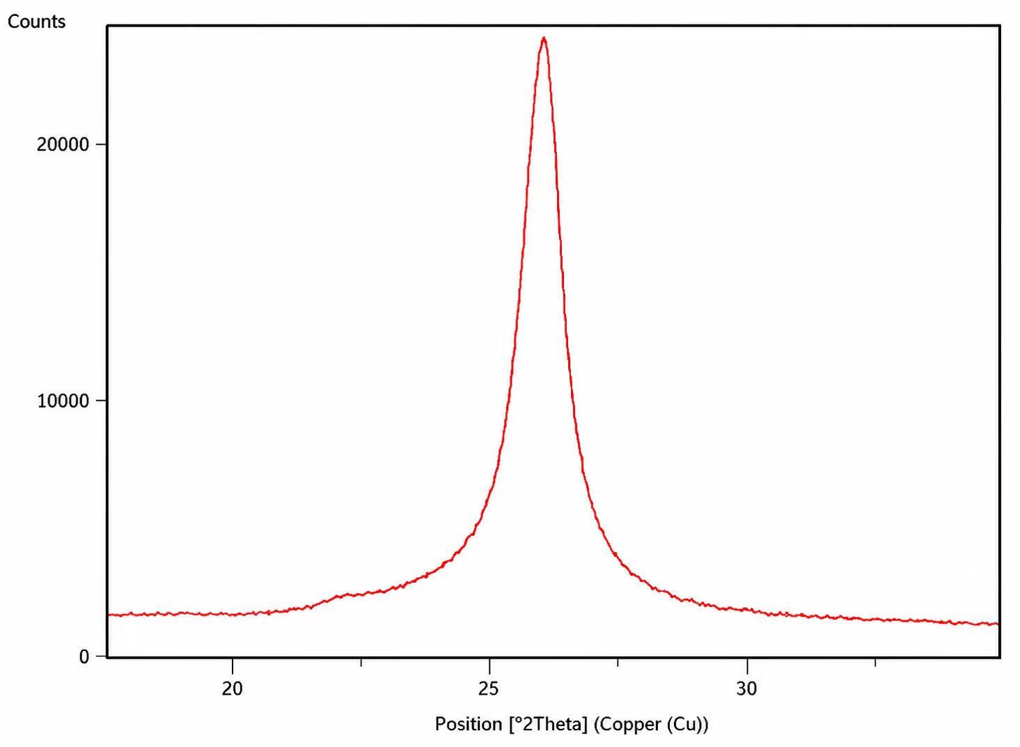 XRD broad peak pattern of XN-SI silicon powder