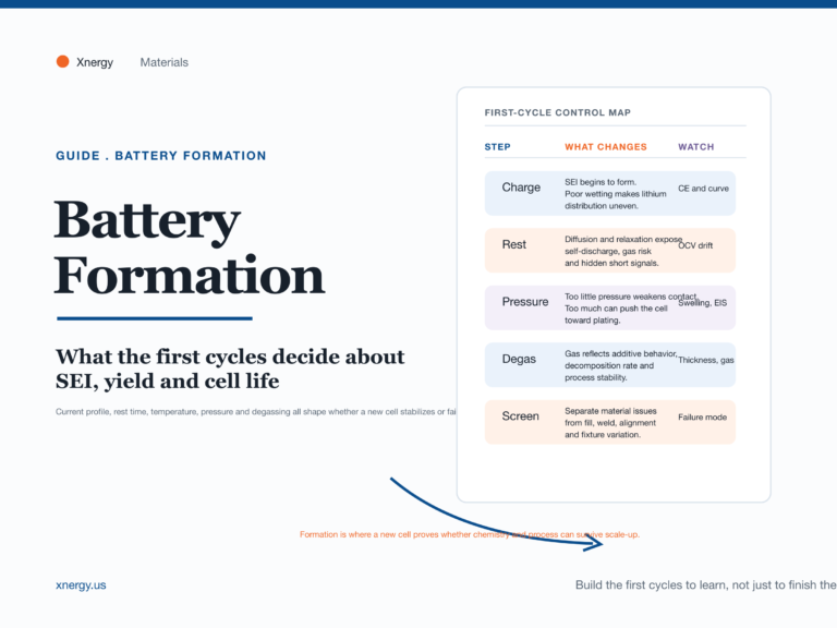 Editorial Xnergy cover for a battery formation guide about SEI, yield, and cell life